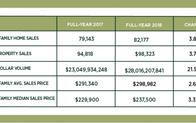 Houston Market Update – December 2018