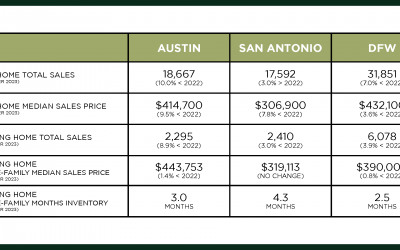Austin, DFW, San Antonio Market Update – January 2024