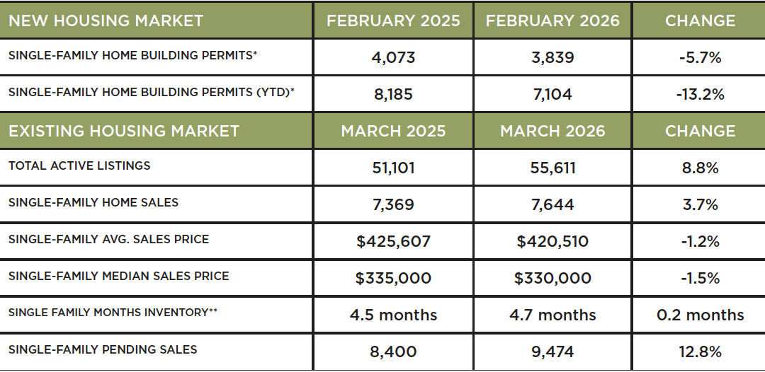 Houston Market Update – April 2026