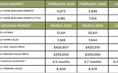 Houston Market Update – April 2026