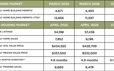 Houston Market Update – May 2026