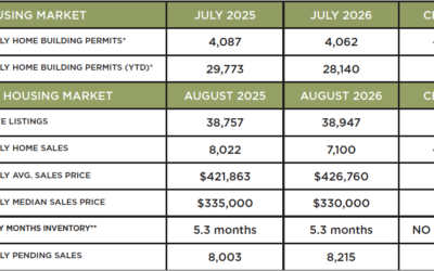 Houston Market Update – September 2026